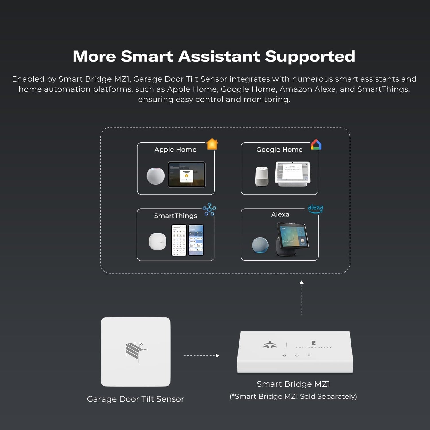 Thirdreality Garage Door Tilt Sensor