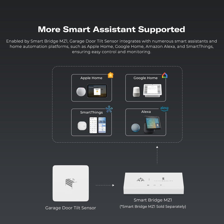 Thirdreality Garage Door Tilt Sensor