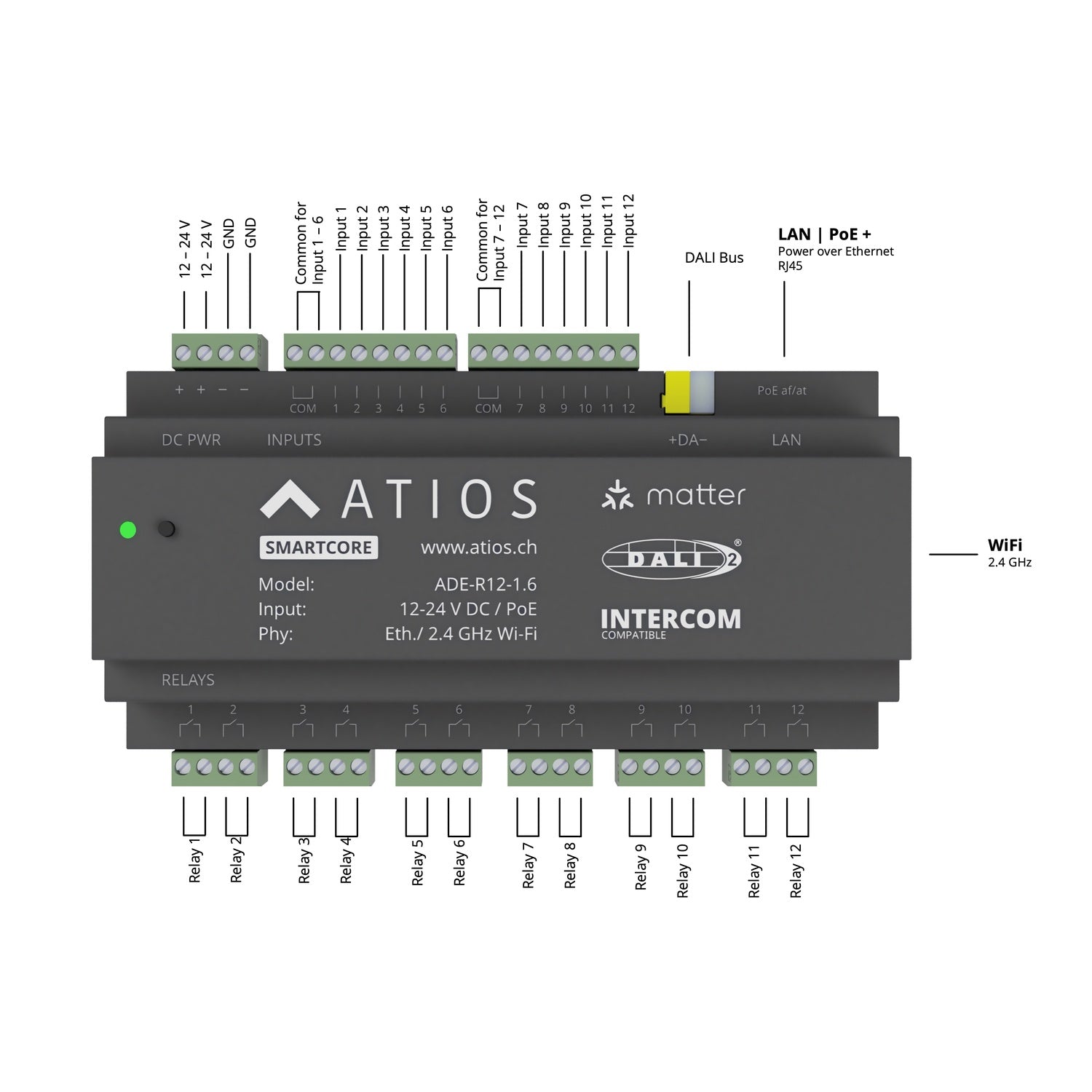 ATIOS KNX Bridge ADE-R12