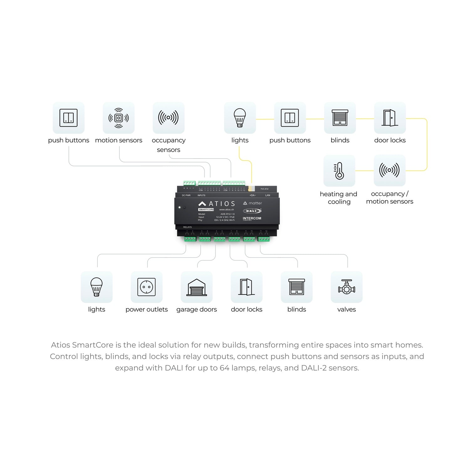 ATIOS KNX Bridge ADE-R12