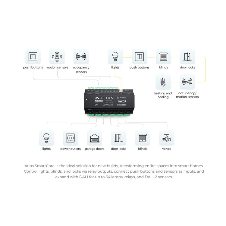 ATIOS KNX Bridge ADE-R12