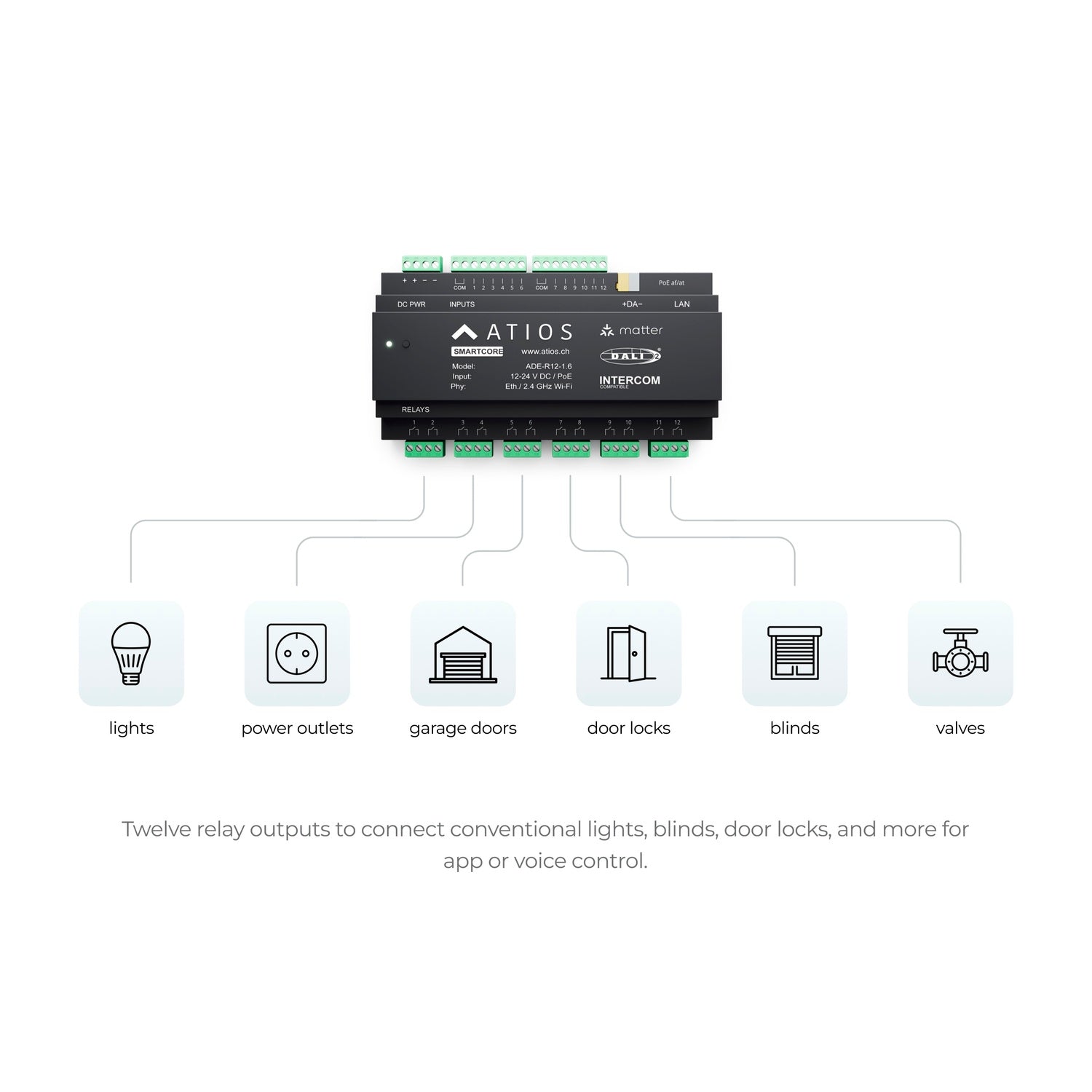 ATIOS KNX Bridge ADE-R12