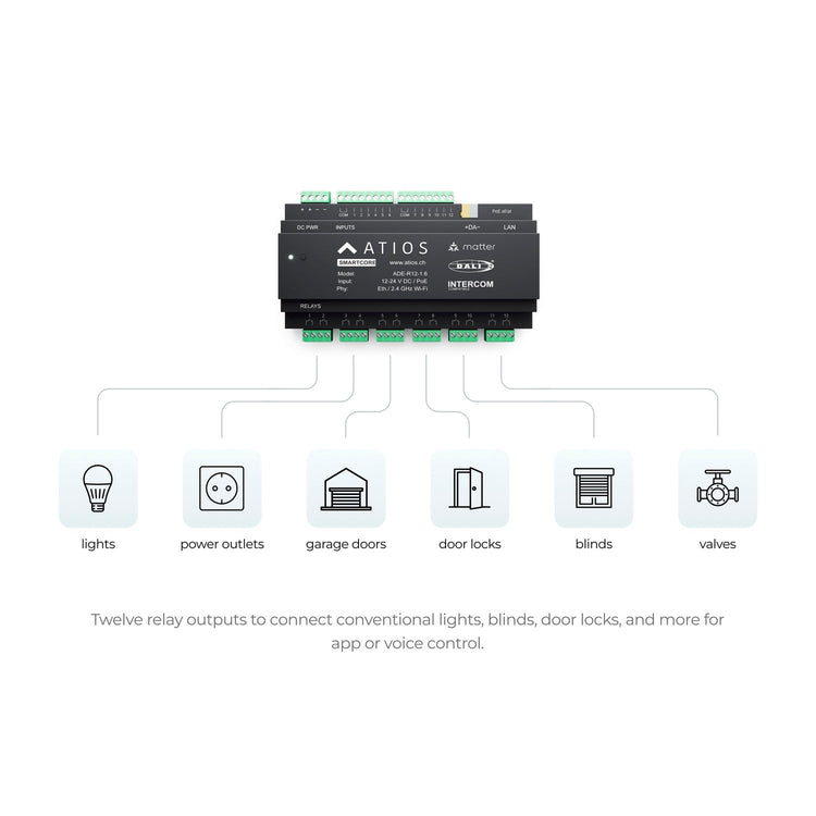 ATIOS KNX Bridge ADE-R12