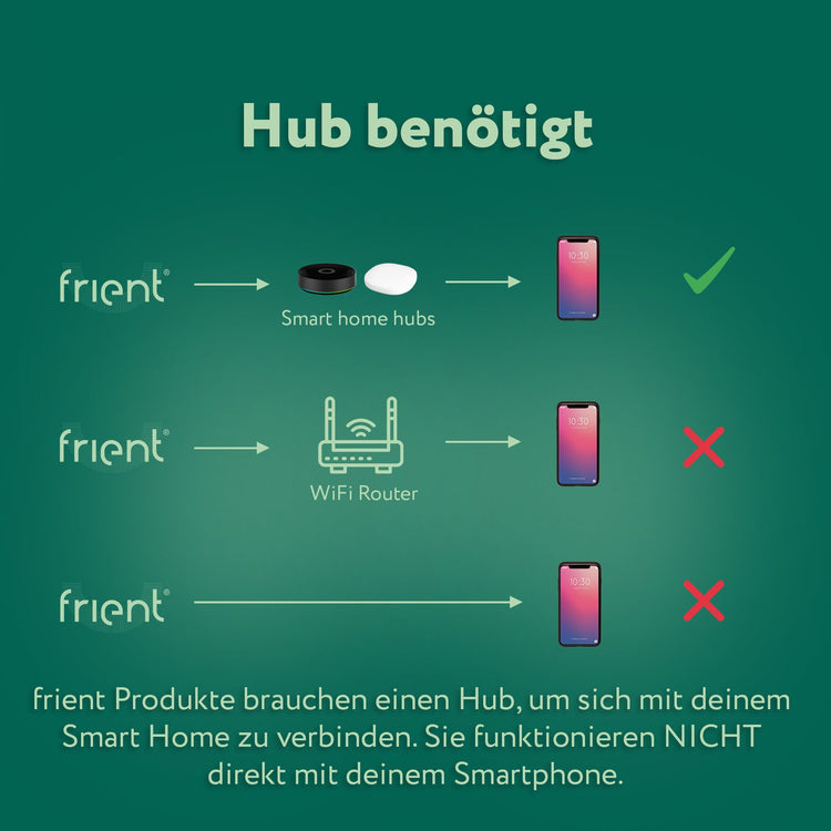 frient Entry Sensor 2 Pro